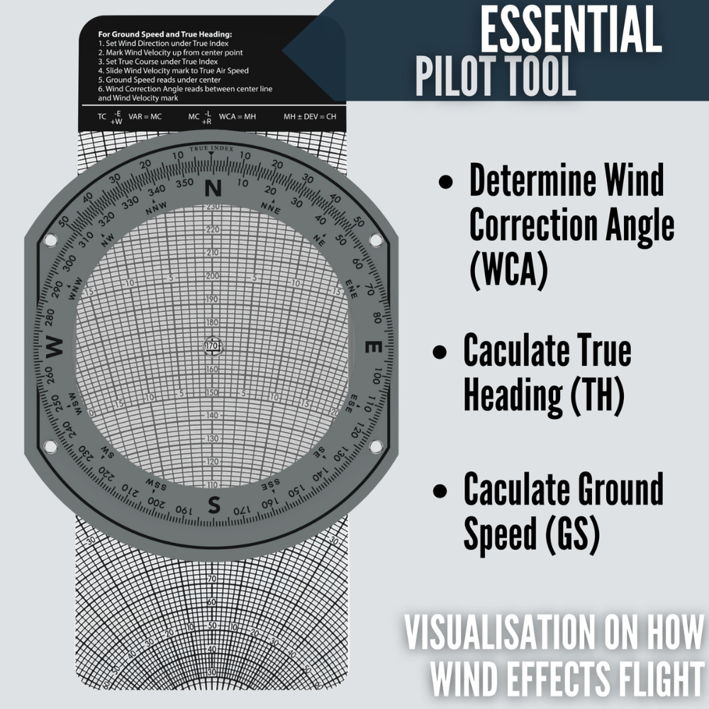Wind Side for determining wind correction angle, calculate true heading and ground speed. 