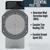 Wind Side for determining wind correction angle, calculate true heading and ground speed. 