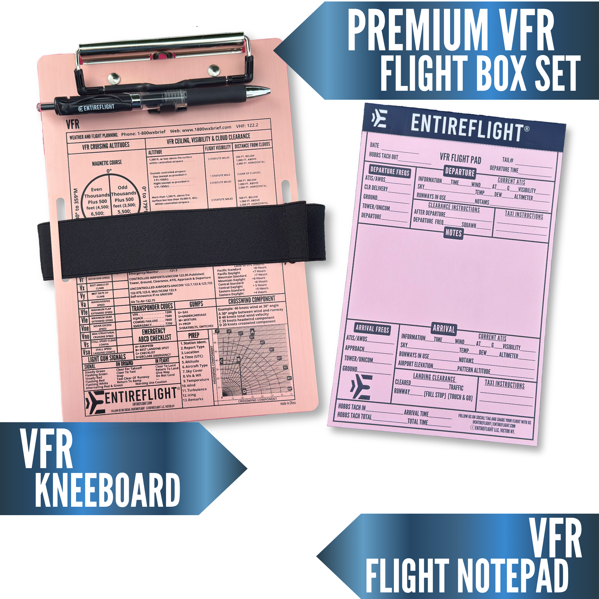 Calculating Rate of Climb and Departure Procedure Climb Gradient: Begi ...