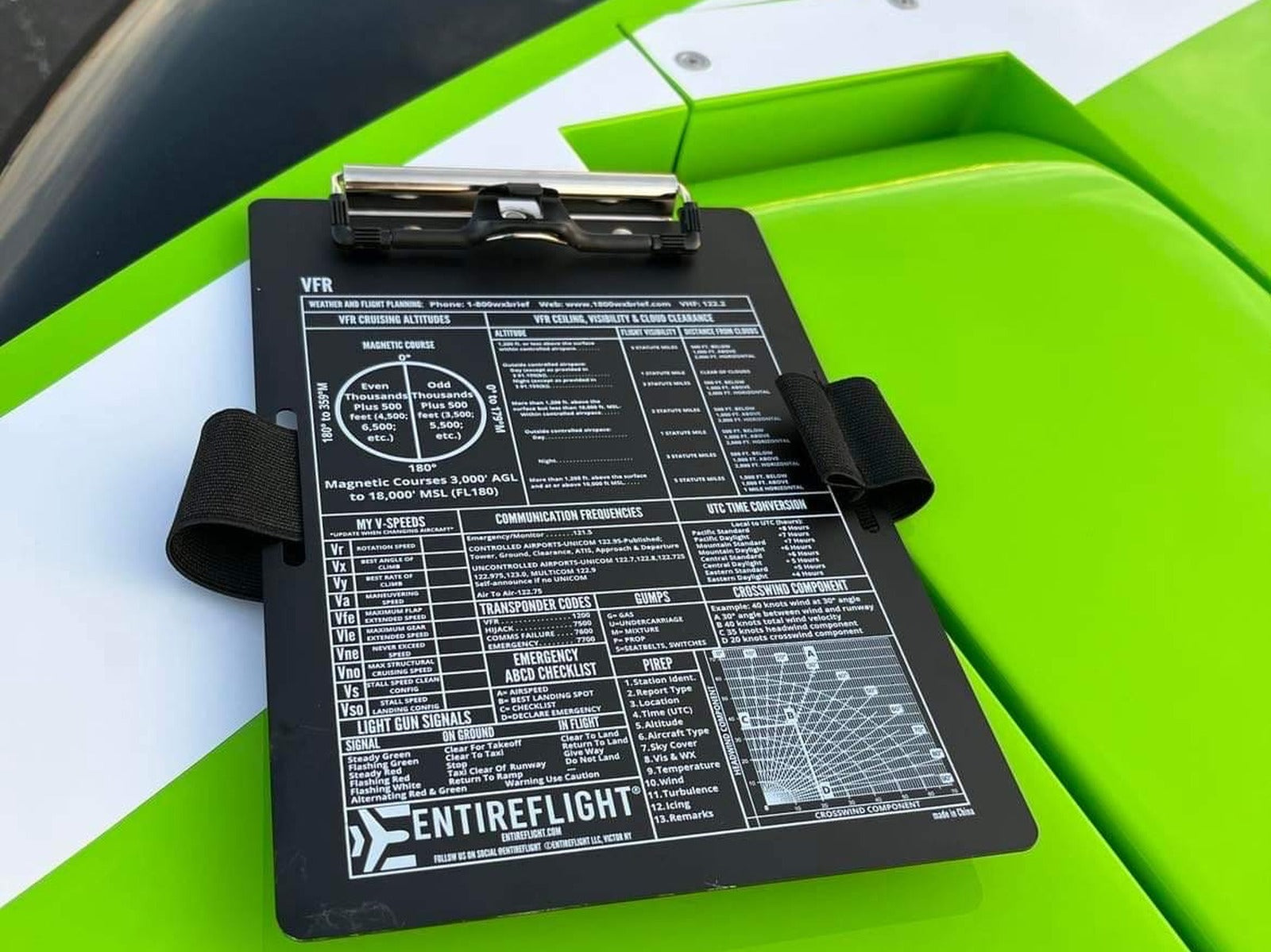 Kneeboards